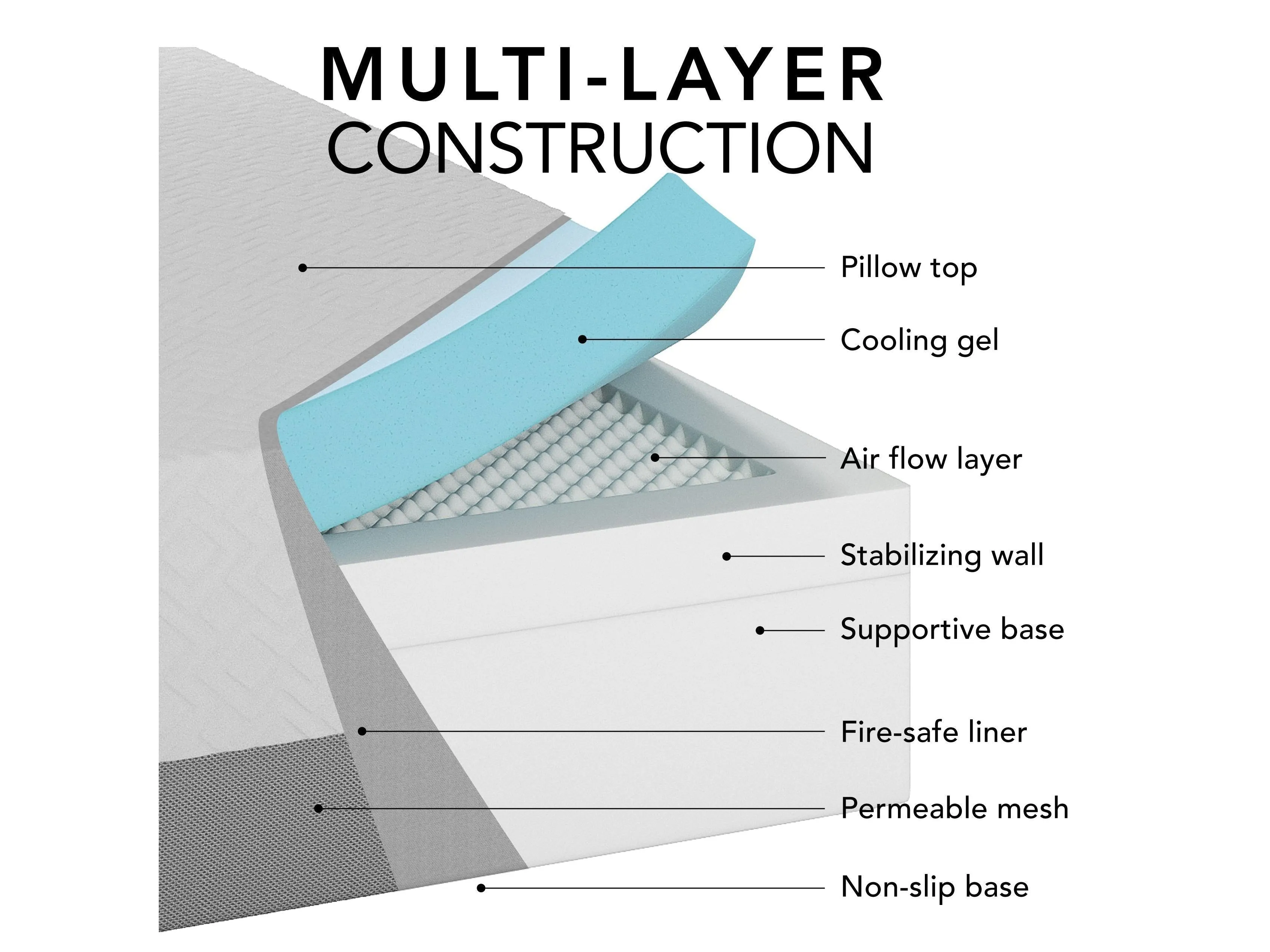 Memory Foam Mattress, King 14"